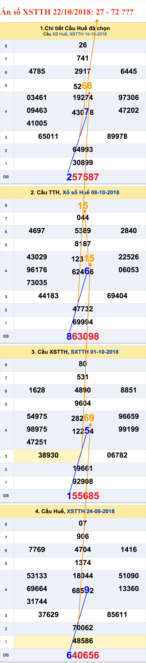 Tham khao an so XSTTH 22-10-2018